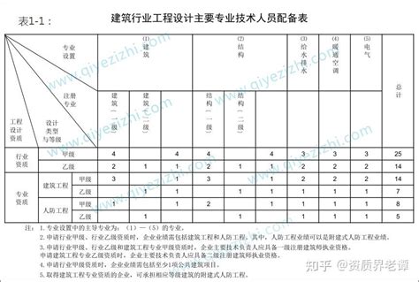 工程设计资质证书-河南郑州易地园林景观规划设计有限公司
