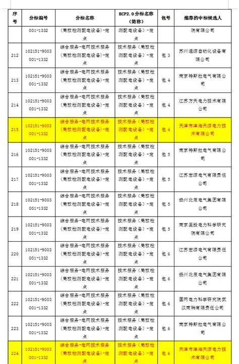 2022年天津本科录取分数线为463分 附天津一分一段表