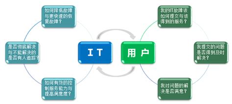 IT外包服务对于中小企业的这几大优势你知道吗_上海IT外包|IT外包服务|网络维护|弱电工程|系统集成|IT外包公司|IT人员外包|HELPDES