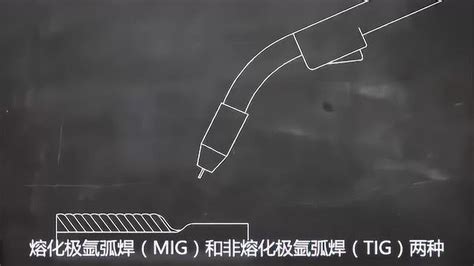 一个视频看懂二保焊和氩弧焊, 什么是MIG焊接和TIG焊接_腾讯视频
