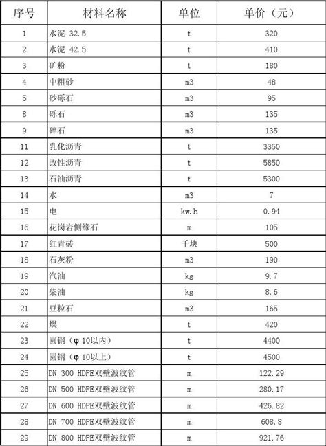装配式市政PC产品-北京榆构有限公司