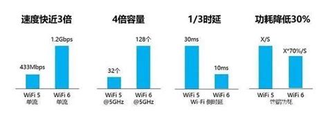 中国移动发布WiFi6路由器评测报告：部分路由器抗干扰能力亟待加强- DoNews