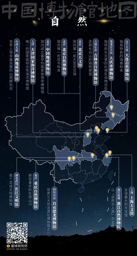 2019年中国博物馆数量、博物馆接待人次及博物馆参观量排名分析[图]_智研咨询