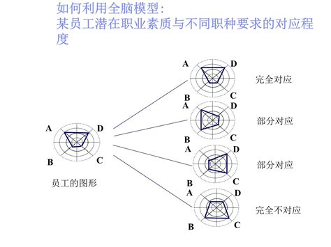 海尔员工能力素质模型_文库-报告厅