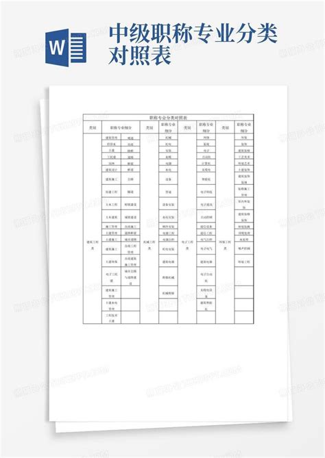 中级职称专业分类对照表Word模板下载_编号qjjbkkvd_熊猫办公