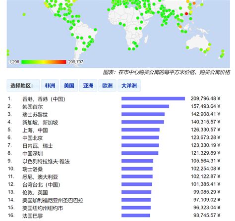 2017年上海的房价或未来五年上海的房价是怎么样的？ - 知乎
