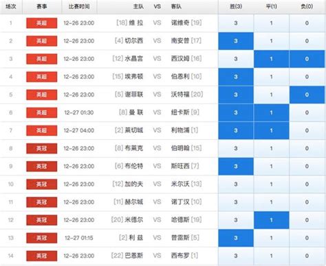 胜负彩｜19180期：十四场分析及任九方案 利物浦恐爆冷 - qiuzhangmen.com