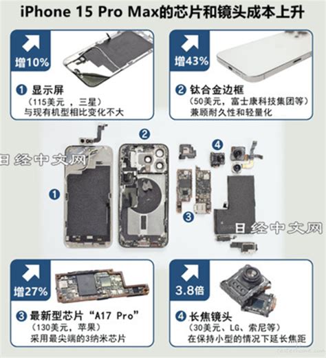 iPhone 15 拆机调查来了；小米澎湃 OS 彻底重写底层架构丨 RTE 开发者日报 Vol.69 · TesterHome