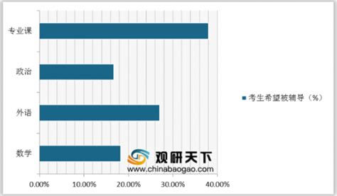 2010-2021年考研人数大数据分析_考研_新东方在线