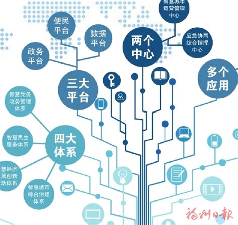 数字连江：迈向共建共享开放服务的新时代 - 福州 - 东南网