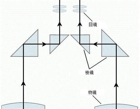 望远镜原理图解图片