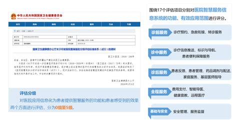 会议新闻 | 5G融合 智联共赢-第三届中国（深圳）智慧医院高峰论坛区域心电平台纪实-北京麦迪克斯科技有限公司