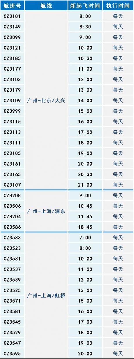 如何查询国内某一机场的全部航班时刻表? - 知乎