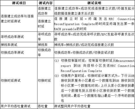 TD-LTE网络优化过程中，簇优化划分的依据和优化内容是什么？簇优化评估指标及标准是什么？ - 51学通信网络课堂 - 通信人值得信赖的在线 ...