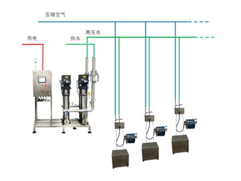 全自动CIP清洗系统设备-科立盈智能装备(广州)有限公司