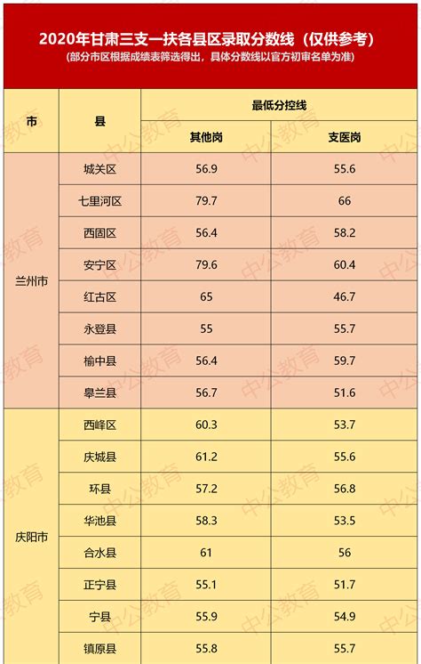 甘肃机电职业技术学院各专业在黑龙江录取分数线_2024年更新 - 掌上高考
