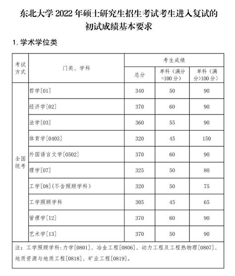 2024中国海洋大学研究生分数线（含2022-2023历年复试）_大学生必备网