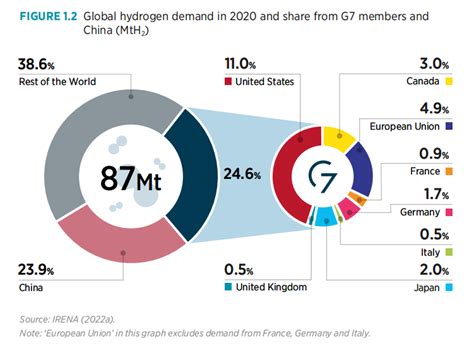 G7氢需求暴增至7倍，国际可再生能源署报告发布-国际能源网能源资讯中心