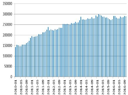 知丘-中信证券#10月外汇储备数据点评：外储再降，关注外汇占款