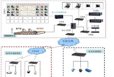 公交车无线移动智能视频监控系统的实现方案-科能融合通信