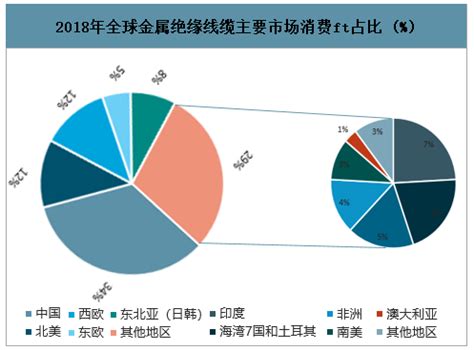 预见2022：《2022年中国电线电缆材料行业全景图谱》(附市场规模、竞争格局、发展趋势等)_线缆市场分析【电缆宝】