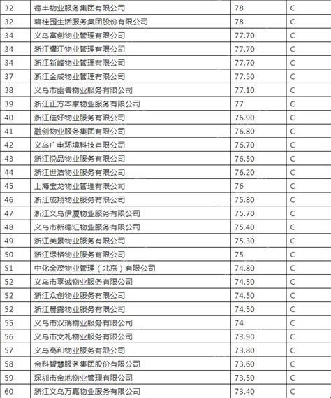 义乌高中排名一览表2023