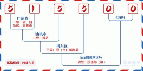 广东省揭阳市玉湖镇的邮政编码 - 业百科