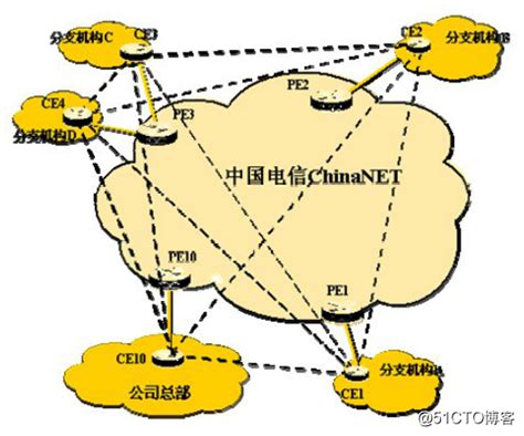 电信网络架构 - yujin123456 - 博客园