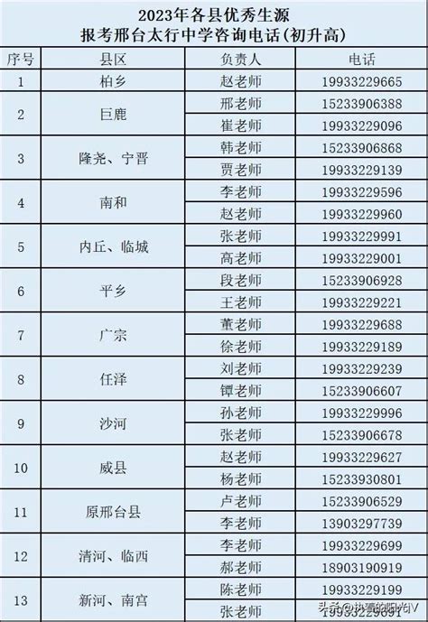 邢台123：邢台市区几所民办高中的收费标准来了（仅供参考）