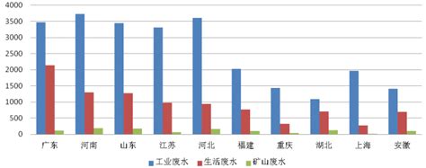 生态环境部: 2018年12月全国"12369"环保举报办理情况 - 江苏环境网