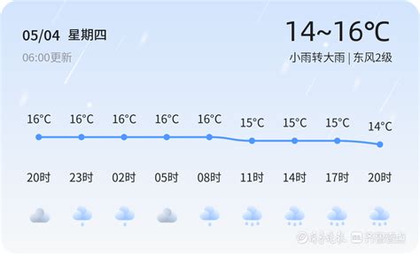 【烟台天气】5月4日，温度14℃~16℃，小雨转大雨__财经头条