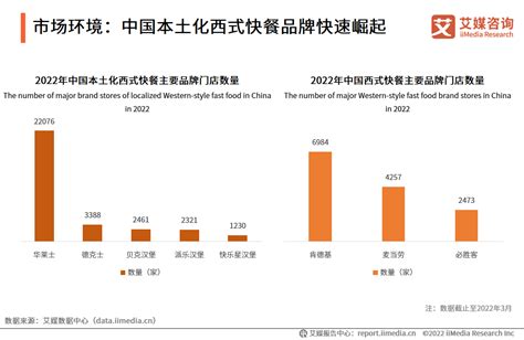 2022年中国快餐行业细分市场运行现状分析 中式快餐规模远超西式【组图】_股票频道_证券之星