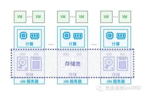 超融合解决方案