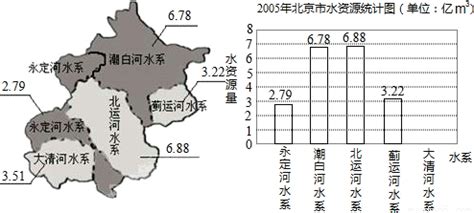 自来水这么不可靠，全国1/3的人不喝它，这个问题怎么解决？—绿资酷-合一绿学院