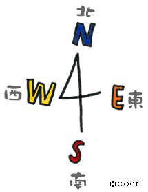 用E、S、W、N分别表示东、南、西、北这几个方向，用NE、SE、SW、NW分别表示东北、东南、西南、西北这几个方向，用01、02、03分别表示 ...