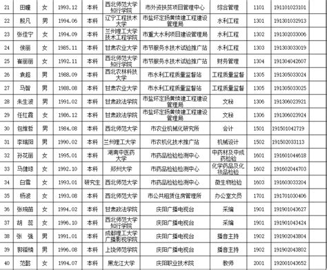 关于对庆阳市2019年事业单位公开招聘拟聘用人员进行公示的公告（第一批） - 庆阳网