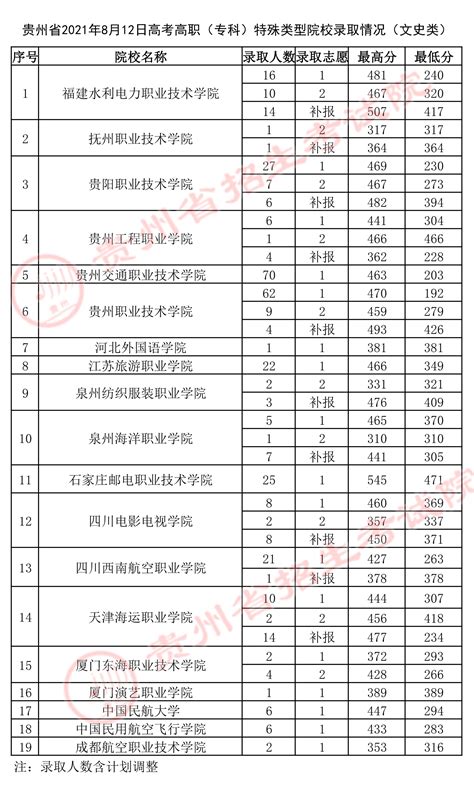 2019天津高职专科院校录取最低分数线（文科/理科）_天津高考_一品高考网