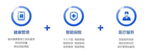 中国大地保险的大数据应用架构演进之路_保险行业系统架构演进路径-CSDN博客