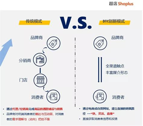 海外b2b独立站有哪些,跨境小白如何从零开始做B2B外贸跨境电商独立站 - DTCStart