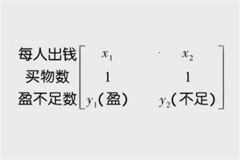 九章算术（中国古代数学专著）_摘编百科