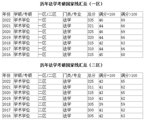 2020年广西成人高考录取分数线是多少?(附2015-2019广西成人高考