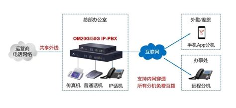 3CX：好用的电话系统软件！-世讯电科融合通信