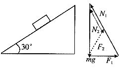 力的平行四边形或三角形法则_挂云帆