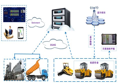 3DGIS+数字孪生技术打造智慧工地监控系统分析 | 臻图信息