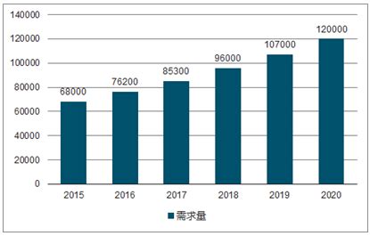 控制系统市场分析报告_2020-2026年中国控制系统市场供需趋势预测及投资战略分析报告_中国产业研究报告网