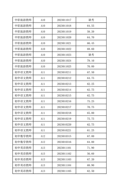 2023年湘阴县教师公开招聘A、B类岗位笔试成绩公示-湘阴县政府网
