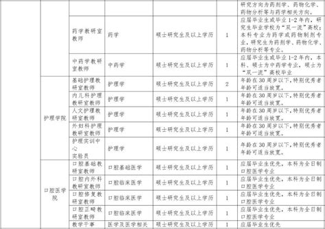 ★2022年淄博市各区县招聘教师笔试成绩、资格审查公告、面试公告汇总