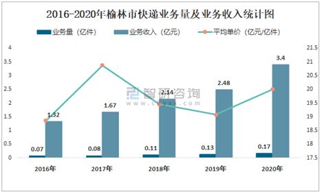 2021年中国智能手表行业市场分析 - OFweek可穿戴设备网