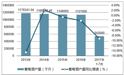 2020年中国葡萄酒流通环节和营销渠道模式对比分析_观研报告网