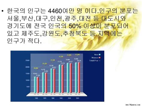 2017年韩国人口城市化水平、都市圈人口密度变化、住房原因占比情况分析【图】_智研咨询